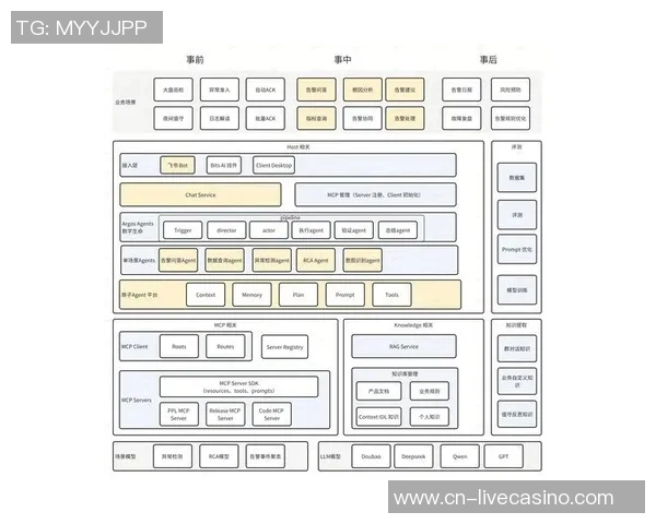 探索ol4vs的潜力与应用前景，助力科技创新与行业发展新机遇